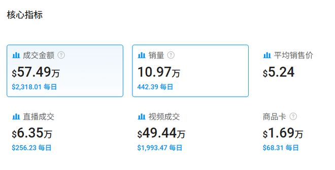 钥匙扣在TikTok火了销量突CQ9电子喜运达资讯：几美元的(图3)